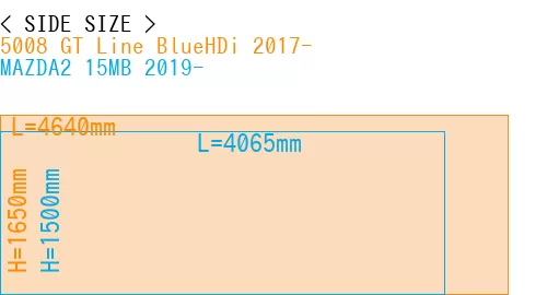 #5008 GT Line BlueHDi 2017- + MAZDA2 15MB 2019-